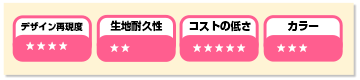 デザイン再現度：4、生地耐久性：2、コストの低さ：5、カラー：3