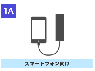 1A:スマートフォン向け