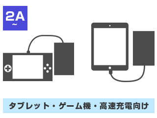 2A~:タブレット・ゲーム機・高速充電向け