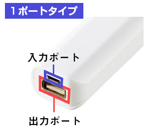 1ポートタイプ