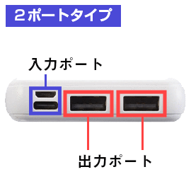 2ポートタイプ