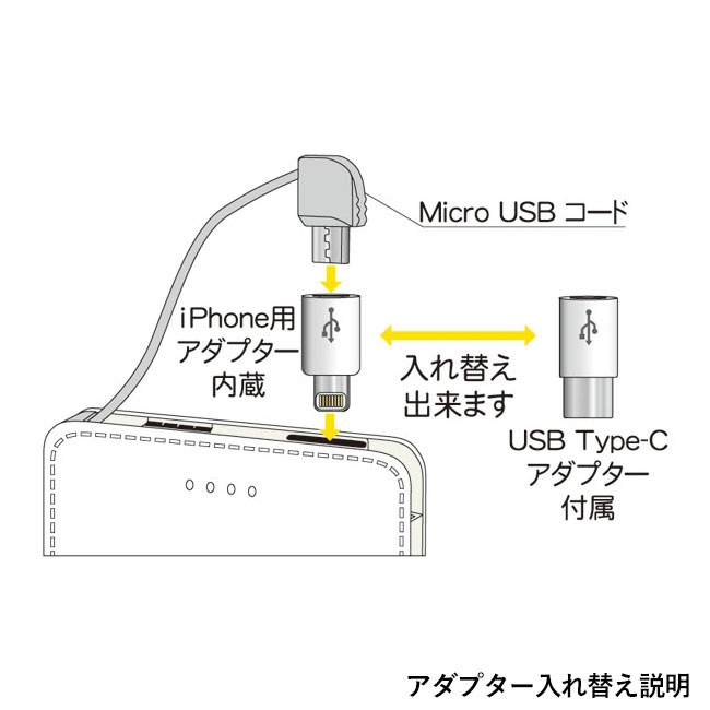 モバイルバッテリー2500mAh（iphone、USB Type-C用アダプター付）（SNS-2100078）アダプター入れ替え説明