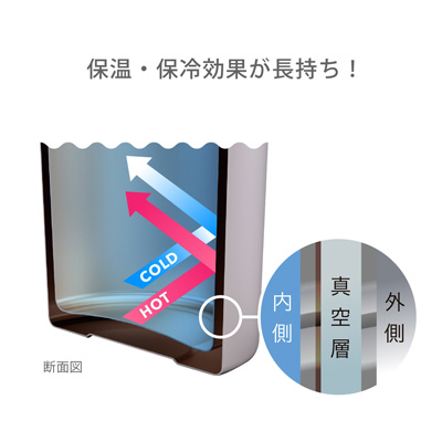 真空断熱構造で温度をキープ