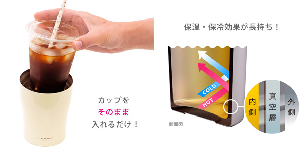 真空断熱でカップの温度をキープ