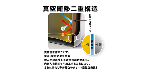 真空断熱二重構造