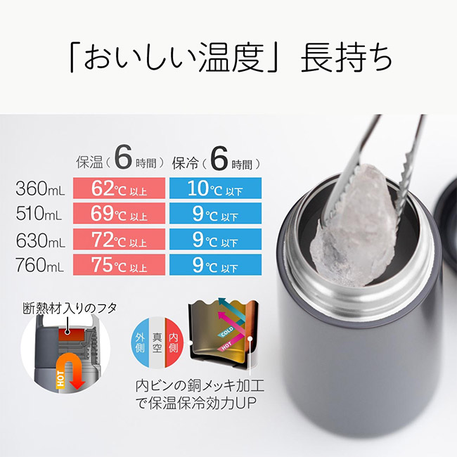 アトラス Basic Productsハンドル付きスクリューボトル360ml(AHS-360)美味しい温度長持ち
