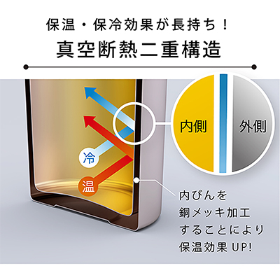 保冷・保温が長持ちの真空断熱二重構造