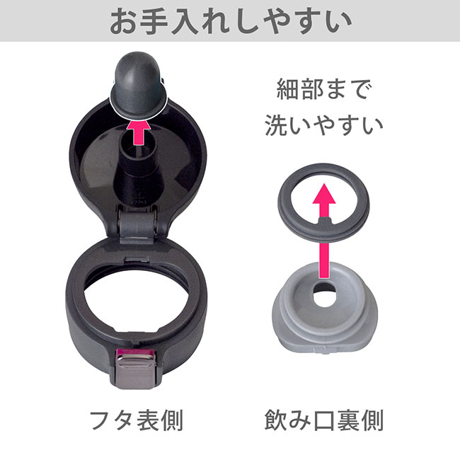 アトラス Airlist 超軽量ワンタッチボトル　495ml（atAREW-500）フタ表側、飲み口裏側のパッキンが取り外せてお手入れしやすい