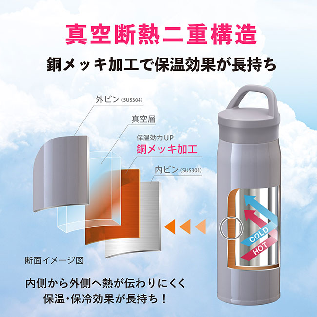 アトラス Airlist SPORTS 超軽量ハンドル付マグボトル460ml（ARSP-501）真空断熱二重構造