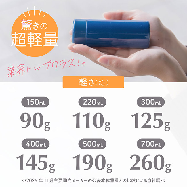 アトラス Airlist 超軽量スリムボトル 700ml(ARSS-700)驚きの超軽量