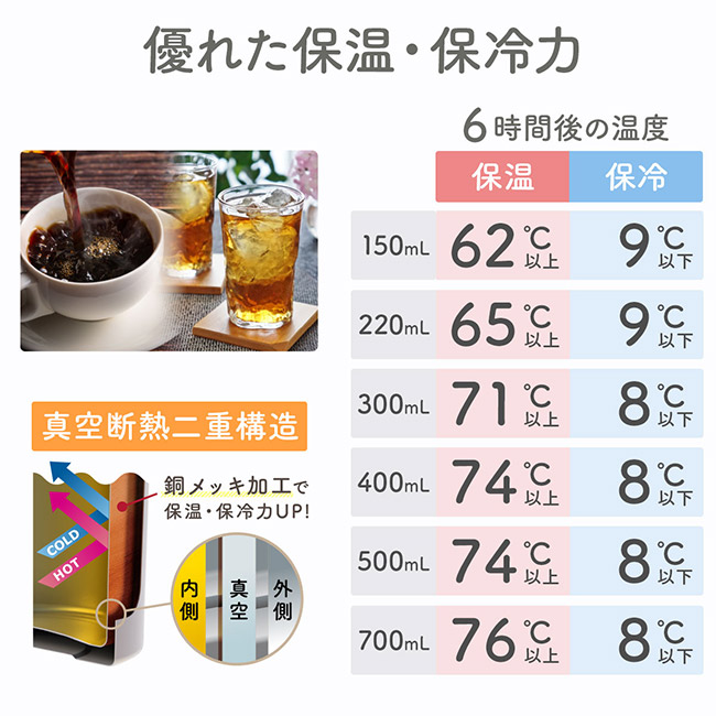 アトラス Airlist 超軽量スリムボトル 700ml(ARSS-700)優れた保温・保冷力