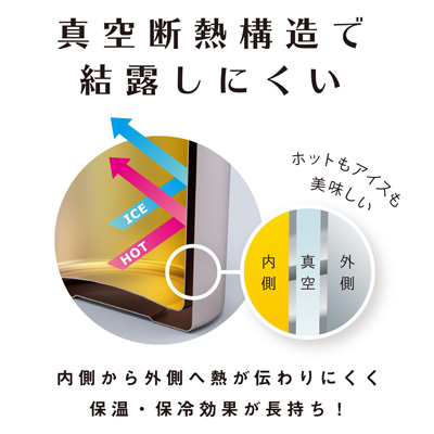 真空断熱構造で温度をキープ