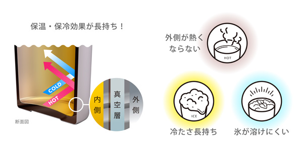 真空断熱二重構造で温度をキープ