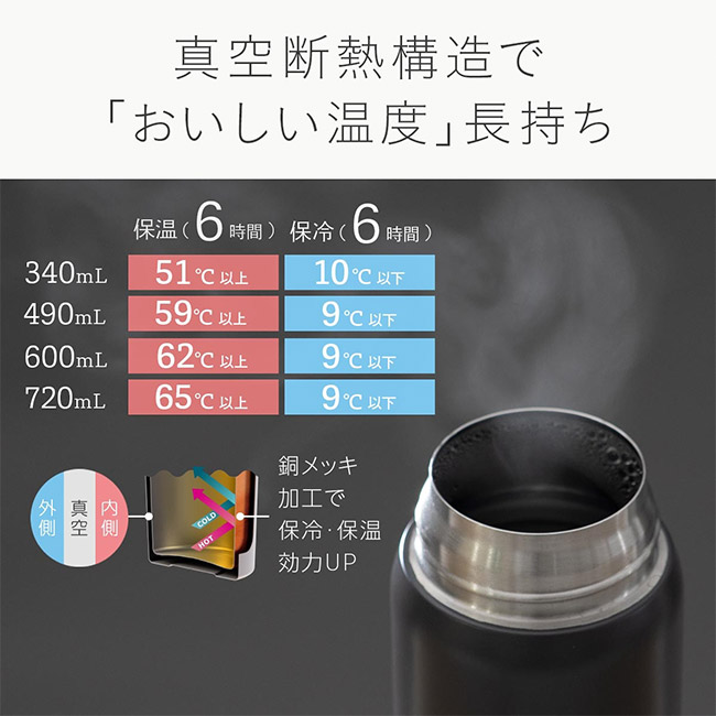 アトラス Basic Productsワンタッチボトル600ml(AWR-600)真空断熱構造で美味しい温度長持ち