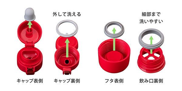 キャップを外して綺麗に洗浄ができる