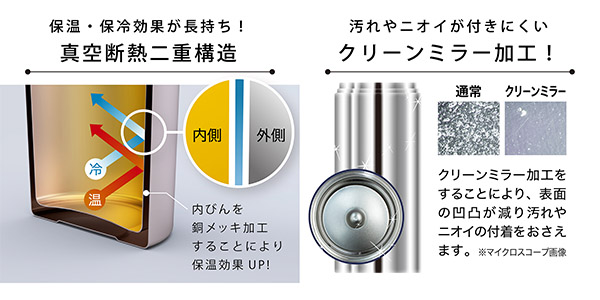 氷も解けにくい真空断熱二重構造