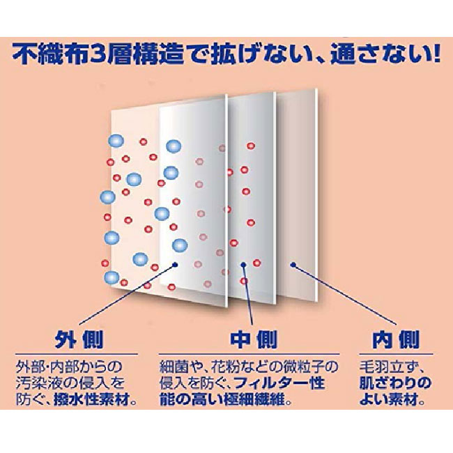 不織布3層マスク（50枚OPP袋入り）【事業者用】(hi255847)不織布三層構造で拡げない、通さない！