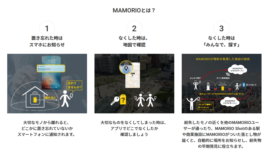 MAMORIO RE 電池交換タイプの説明画像