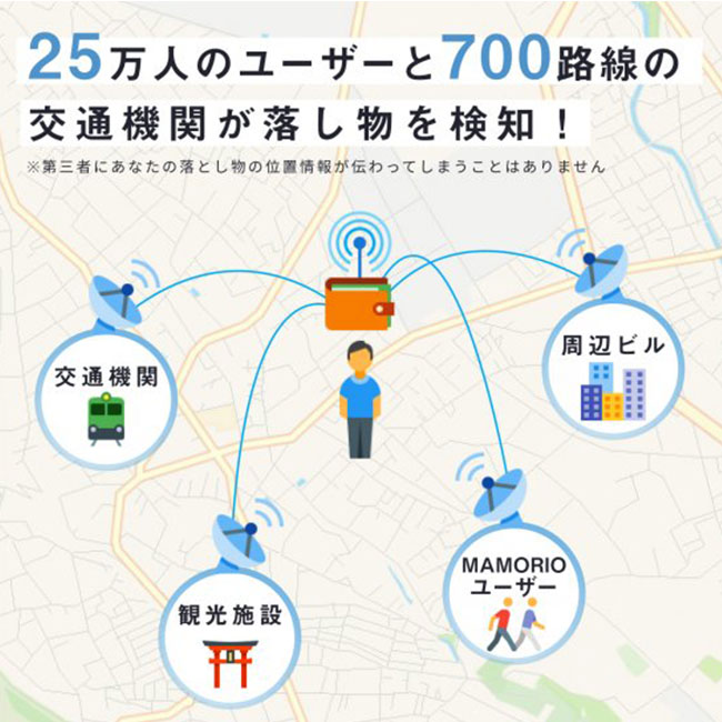 MAMORIO(マモリオ)タグ型【名入れ専用商品】（mamorio-tag）25万人のユーザーと700路線の交通機関が落とし物を検知