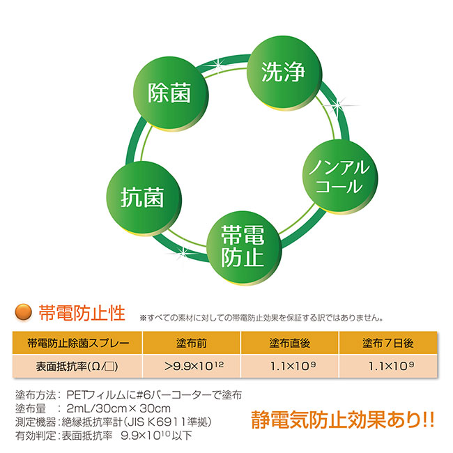 帯電防止除菌スプレー（SNS-1200125）帯電防止性