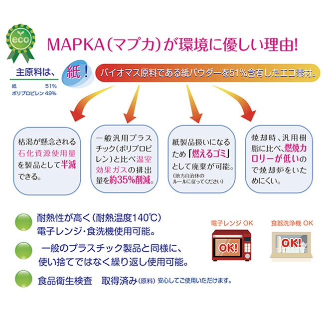 バイオマス エコ　フォーク・スプーン＆箸（紙パウダー配合）（SNS-2400068）マプカが環境に優しい理由