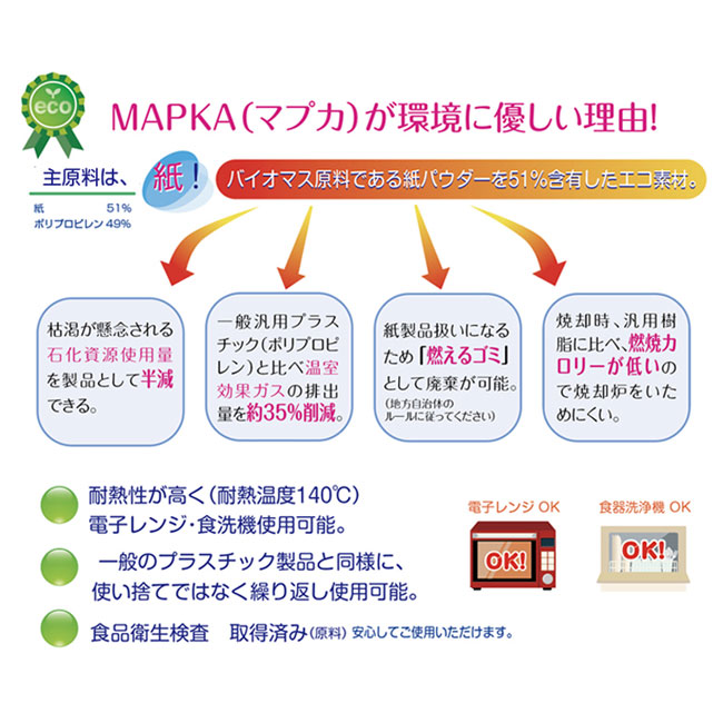 バイオマス エコ　フードクリップ（2P)（紙パウダー配合）（SNS-2400069）マプカが環境に優しい理由