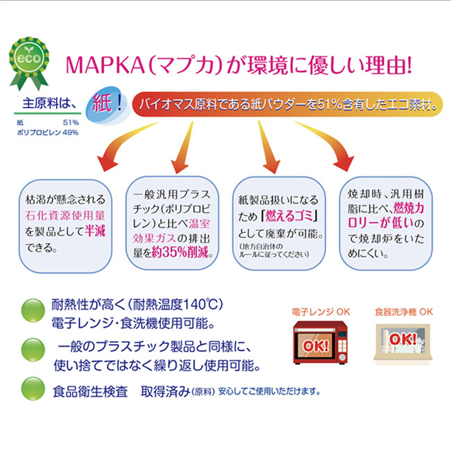 バイオマス エコ　カッティングボード（紙パウダー配合）（SNS-2400071）マプカが環境に優しい理由