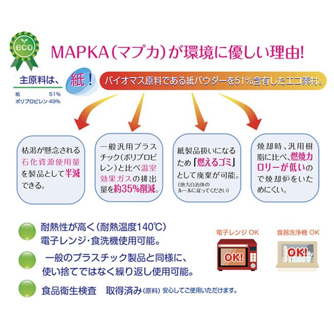 バイオマス エコ　マグカップ（紙パウダー配合）（SNS-2400072）マプカが環境に優しい理由