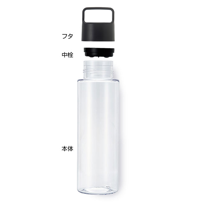 ハンディクリアボトルT500（トライタン）（SNS-2400084）パーツ説明