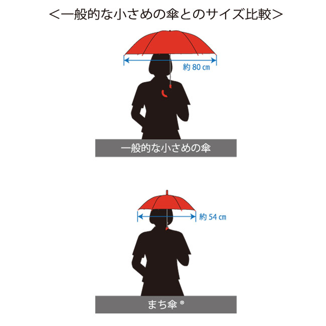 まち傘®（SNS-1100071）一般的な小さめの傘とのサイズ比較