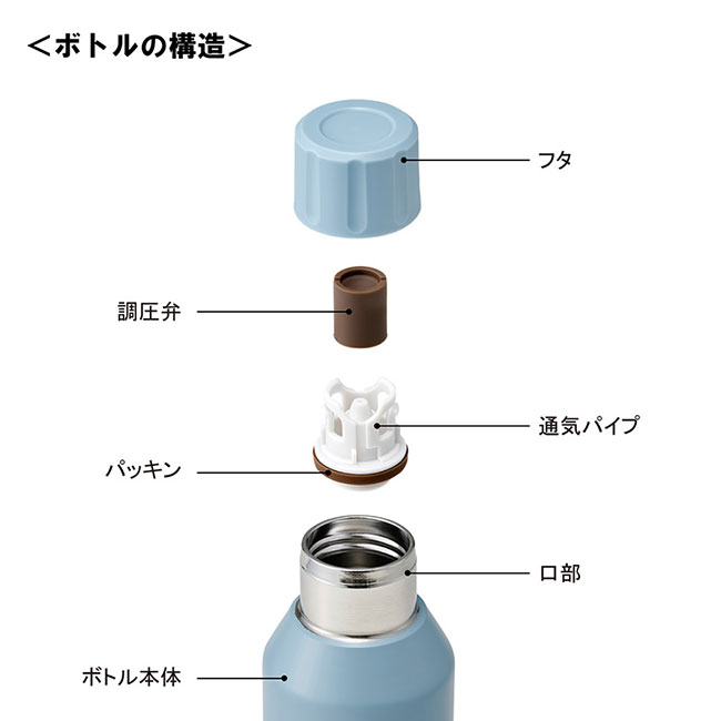 真空ステンレス炭酸ボトル 480ml（SNS-0100122）飲み口部分上部