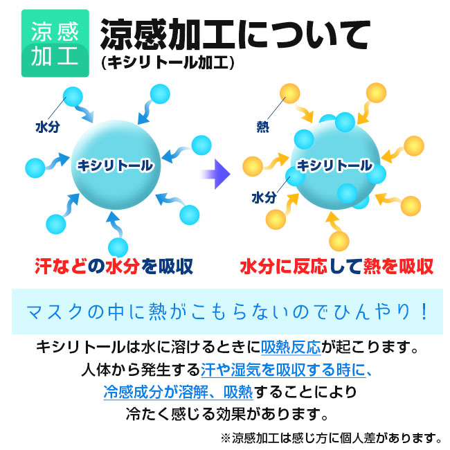 涼感・柿渋染め国産立体マスク【フルカラー対応】(SNS-NI-001)涼感加工について