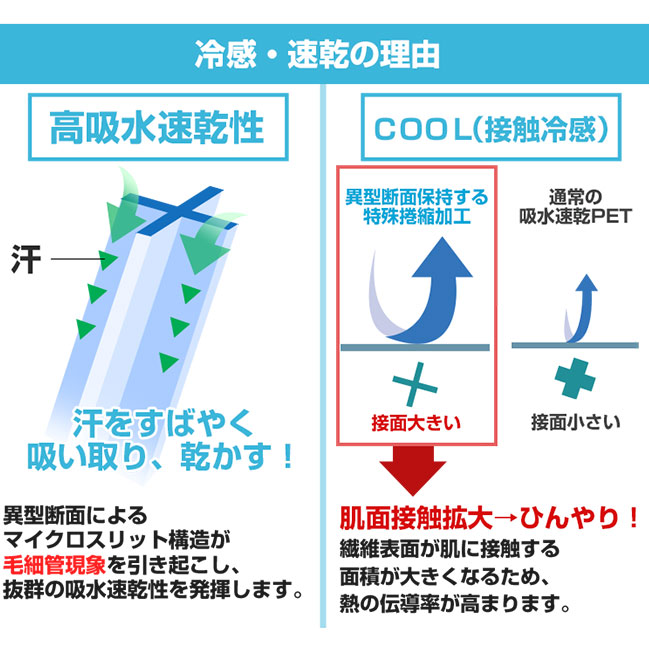 日本製 クールマスク（東レ生地86％使用）（全面フルカラー対応）(SNS-OR-001)冷感・速乾の理由