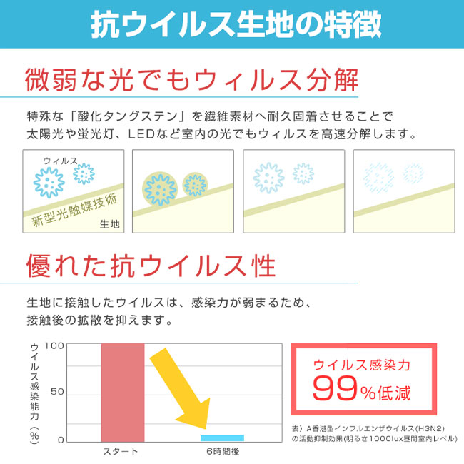 日本製 抗菌・抗ウイルス生地マスク（全面フルカラー対応）(SNS-OR-005）抗ウイルス生地の特徴