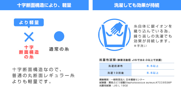 日本製 抗菌・防臭 秋冬マスクの機能について