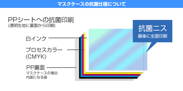 抗菌マスクケース クリアファイルタイプの抗菌仕様について