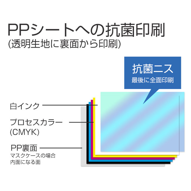 ポケット抗菌マスクケース(SNS-SW-P3)納品形態