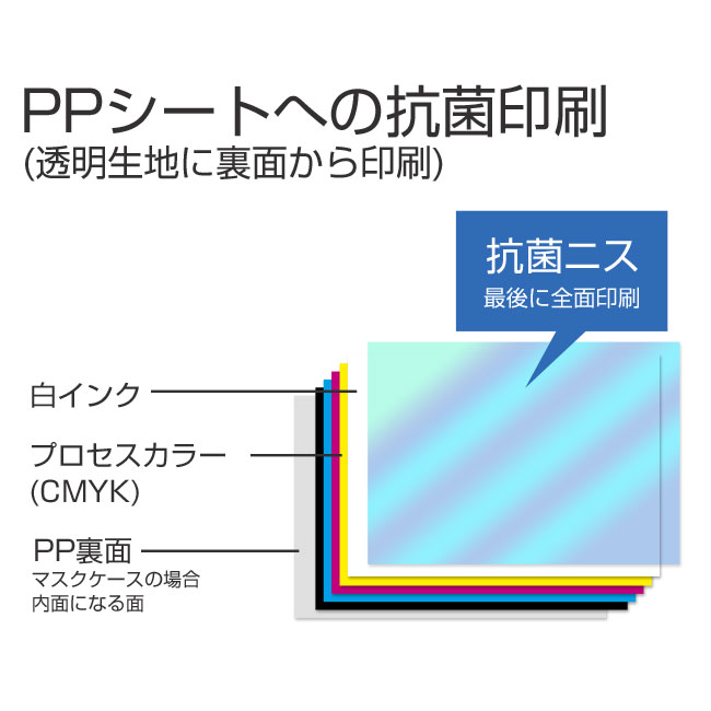 ＰＶＣ抗菌マスクケース ファスナー付き(SNS-SW-PF)PPシートの抗菌印刷