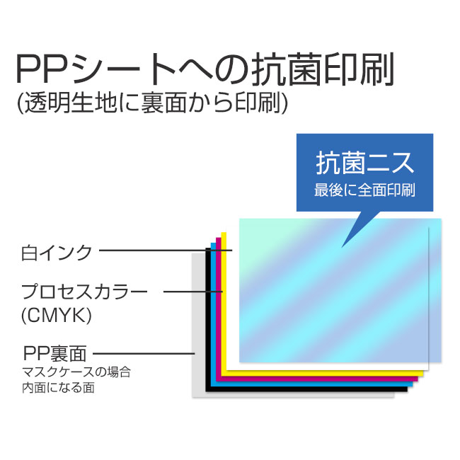 ＰＶＣ抗菌マスクケース 2ポケットタイプ(SNS-SW-PP2)PPシートの抗菌印刷