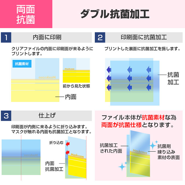 フタ付き抗菌マスクケース(SNS-UJ-02)ダブル抗菌加工