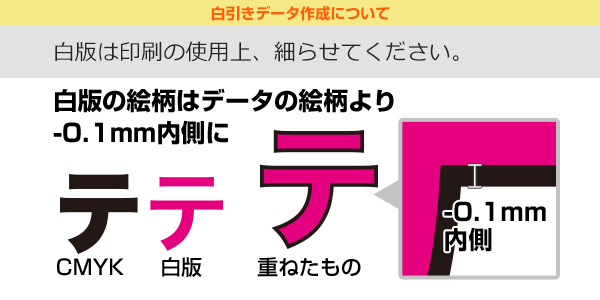 白引きデータ作成について