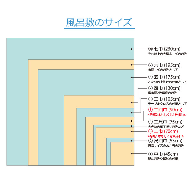 本染め風呂敷(furishiki-some)のサイズについて