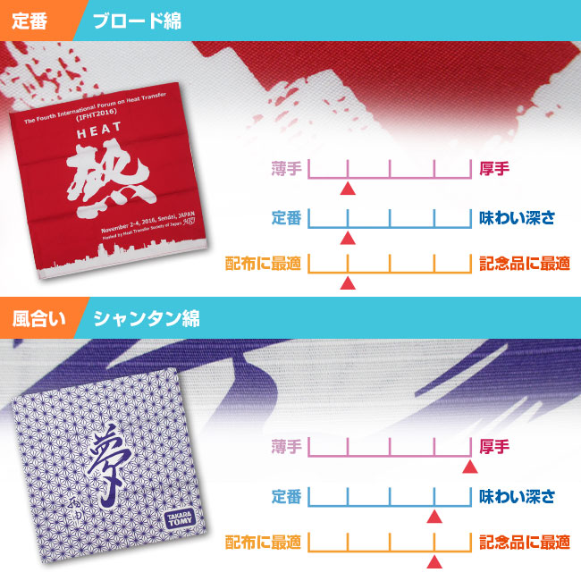 本染め風呂敷(furishiki-some)ブロード綿・シャンタン綿