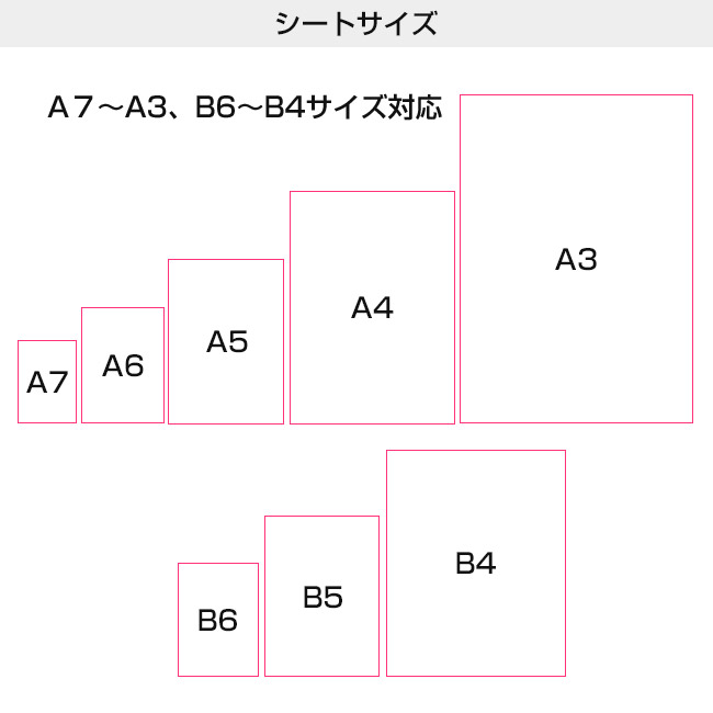 マルチシール印刷（seal-multi）シートサイズ