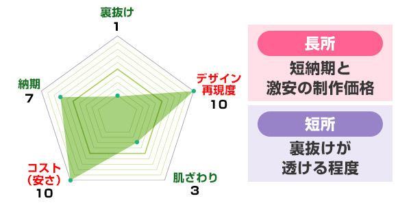 顔料プリント手ぬぐいグラフ