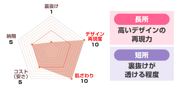 インクジェット手ぬぐいグラフ