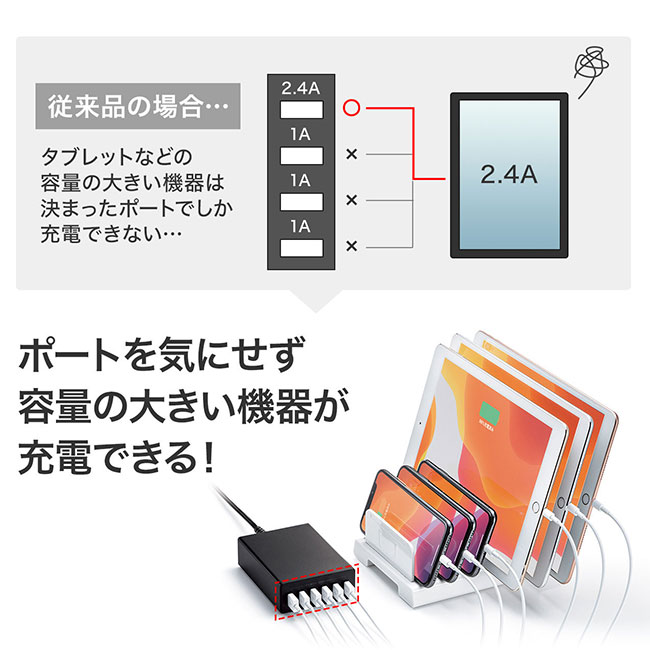 USB充電器（6ポート・合計12A）（ACA-IP67）容量の大きい機器が充電できる