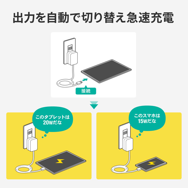 USB PD対応AC充電器（PD20W・TypeCケーブル一体型）（ACA-PD102W）出力を自動で切り替え急速充電