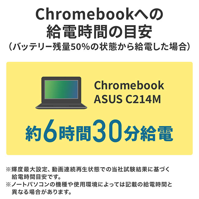 USB PD対応モバイルバッテリー（20100mAh・PD45W）（BTL-RDC26）chromebookへの給電時間の目安