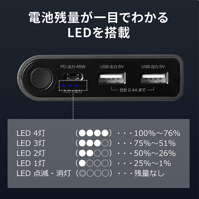 USB PD対応モバイルバッテリー（20100mAh・PD45W）（BTL-RDC26）本体（背面）